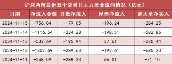 欧洲杯体育下落2.62%；创业板指报2243.62点-尊龙凯龙时「中国」官方网站