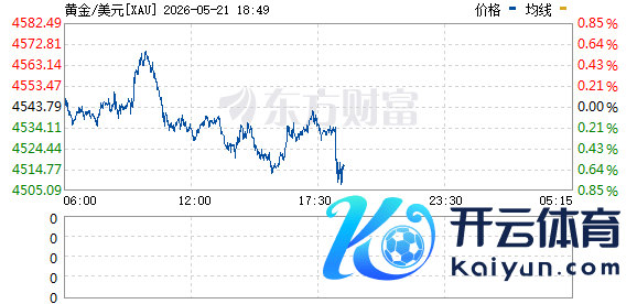 R图 XAU_0